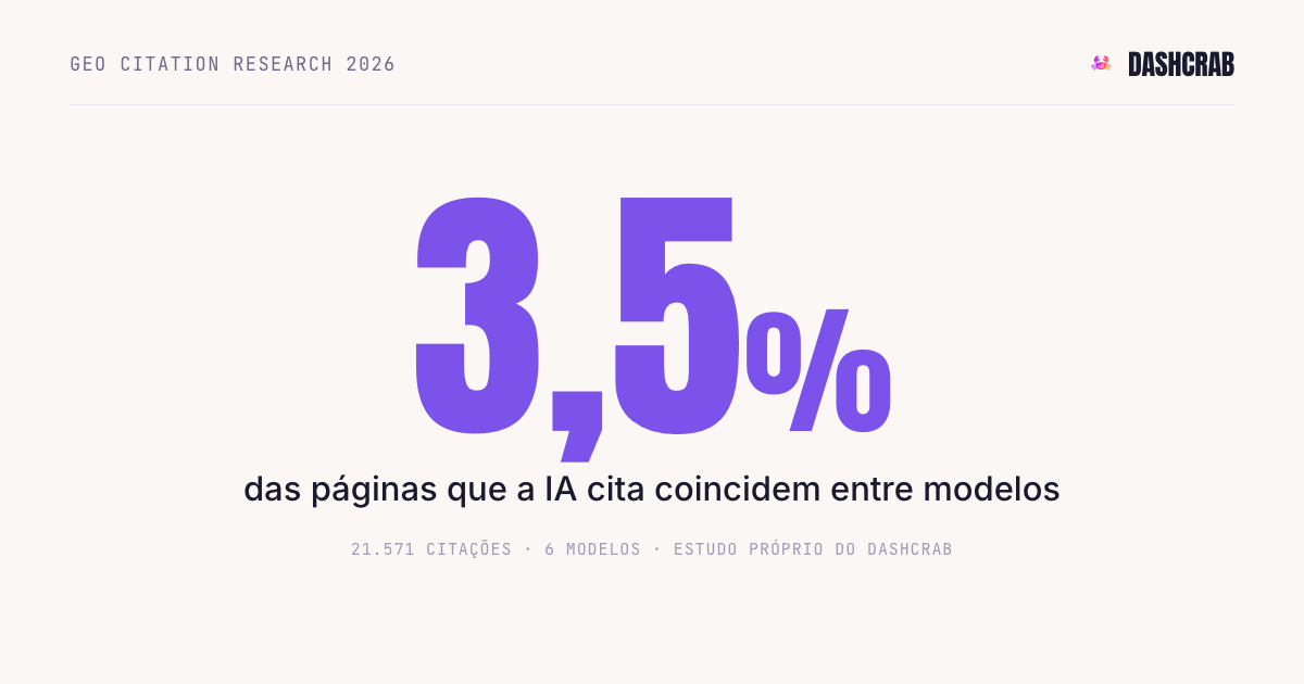 Que páginas a IA cita quando responde uma pergunta?